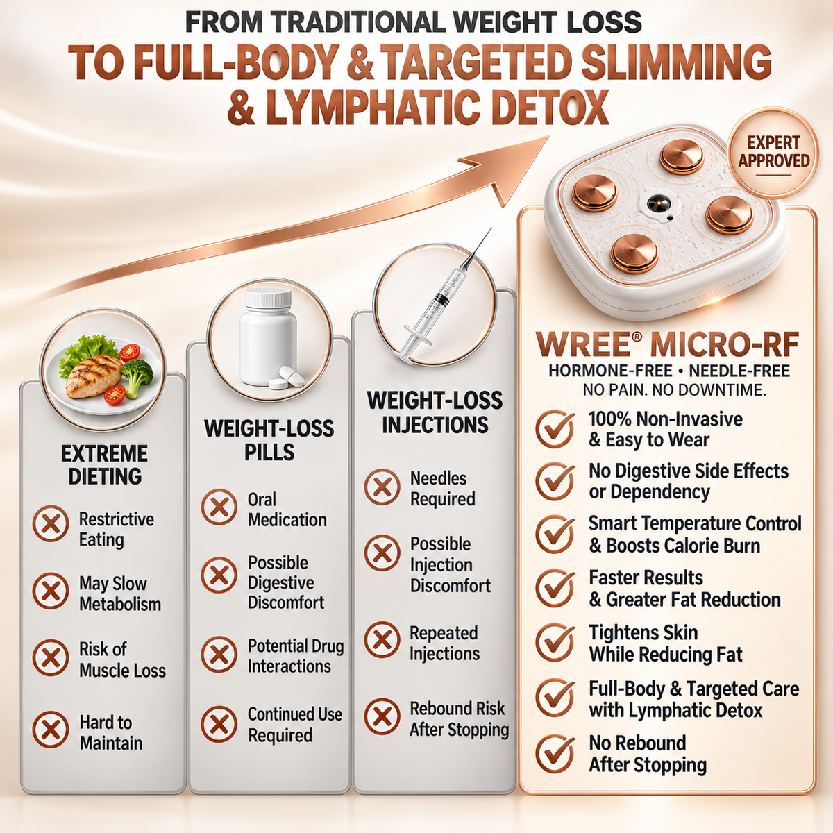 WREE® ✨Micro-RF Body Contouring & Lymphatic Drainage Device🪴