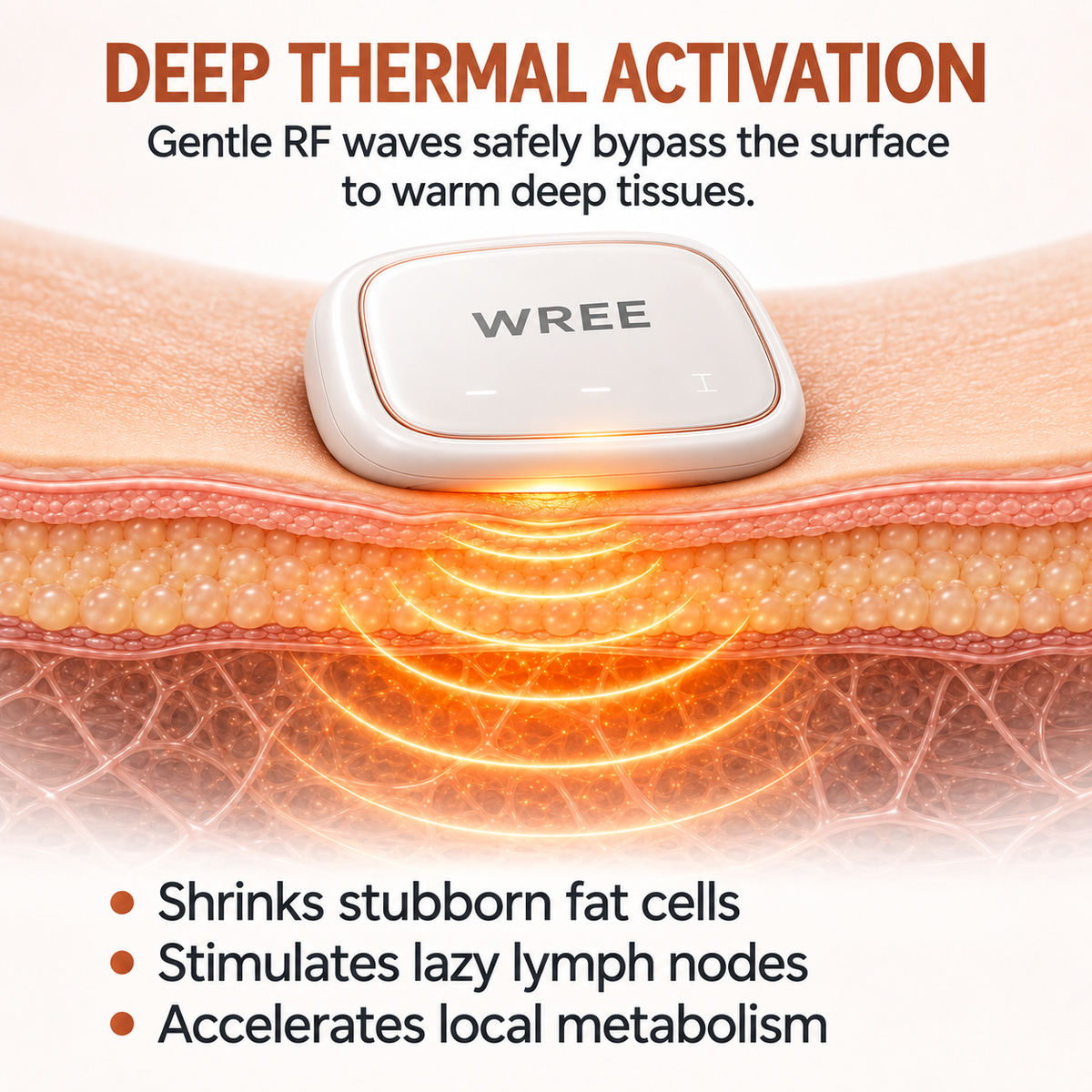 WREE® ✨Micro-RF Body Contouring & Lymphatic Drainage Device🪴