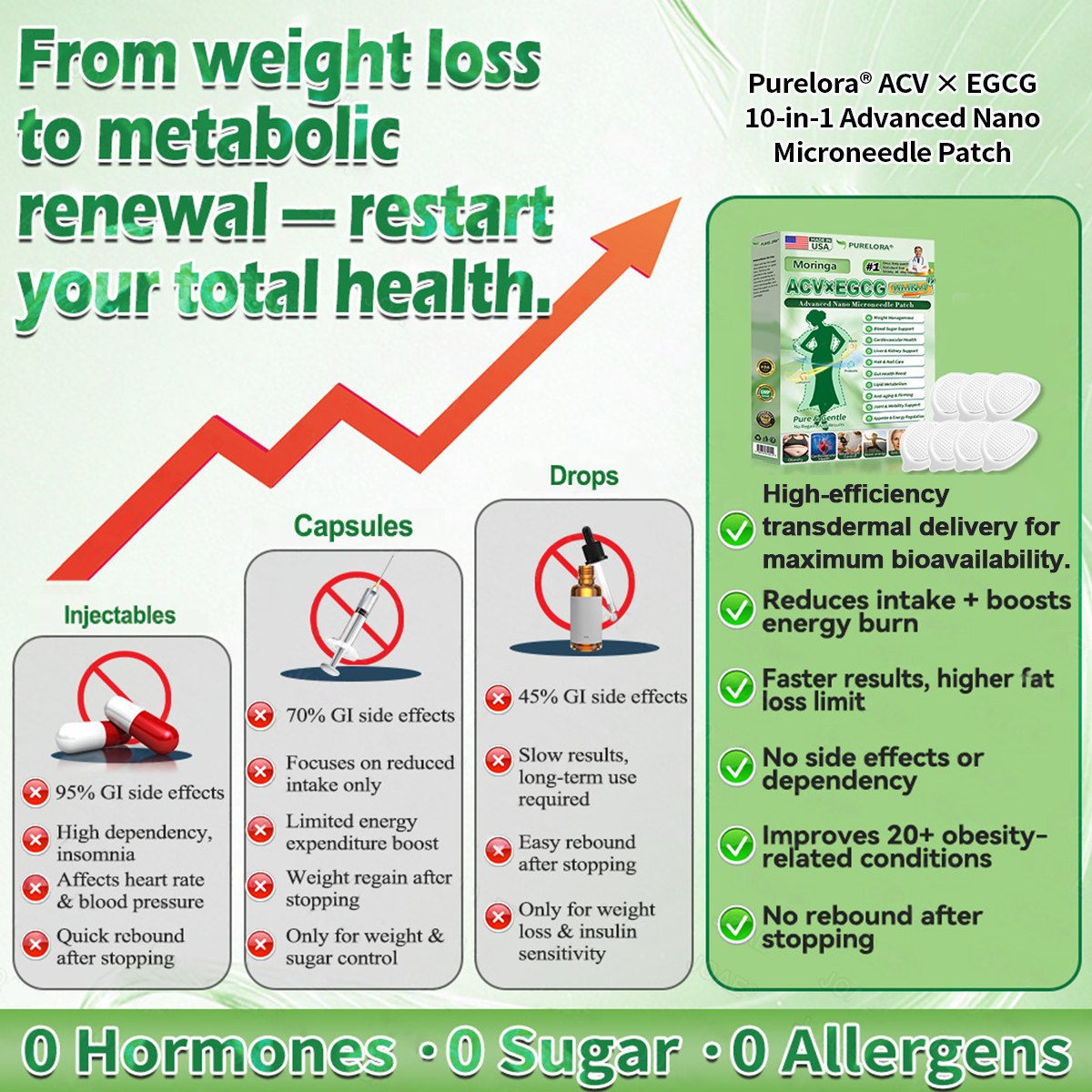 𝐏𝐮𝐫𝐞𝐥𝐨𝐫𝐚® 𝐀𝐂𝐕 × 𝐄𝐆𝐂𝐆 𝟏𝟎-𝐢𝐧-𝟏 𝐀𝐝𝐯𝐚𝐧𝐜𝐞𝐝 𝐍𝐚𝐧𝐨 𝐌𝐢𝐜𝐫𝐨𝐧𝐞𝐞𝐝𝐥𝐞 𝐏𝐚𝐭𝐜𝐡 (💧𝐉𝐮𝐬𝐭 𝐨𝐧𝐜𝐞 un día, citas virtuales en 7 días) ✅Para más información, 🅛🅞🅞🅢🅔 🅢🅚🅘🅝,𝐝𝐢𝐚𝐛𝐞𝐭𝐞𝐬, 𝐬𝐥𝐞𝐞𝐩 𝐚𝐩𝐧𝐞𝐚, 𝐣𝐨𝐢𝐧𝐭 𝐢𝐬𝐬𝐮𝐞𝐬, 𝐚𝐧𝐝 𝐦𝐨𝐫𝐞 