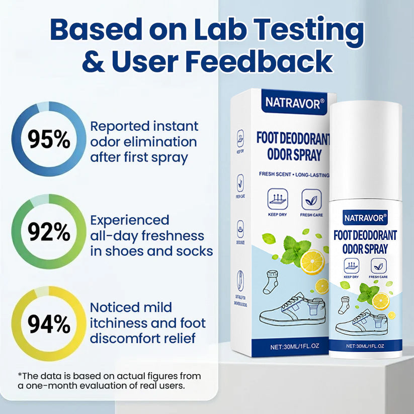 NATRAVOR® Foot Deodorant Odor Spray